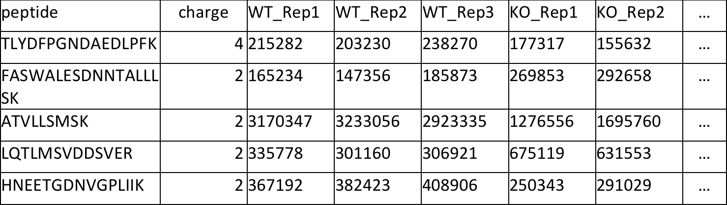 input table